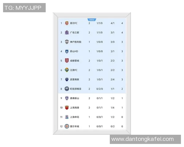成都足球队在钻石联赛积分榜上以81分稳居第一名引发关注 成都足球队在钻石联赛积分榜上以81分稳居第一名引发关注