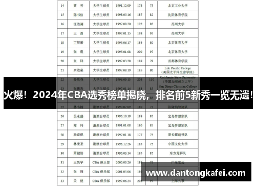 火爆！2024年CBA选秀榜单揭晓，排名前5新秀一览无遗！