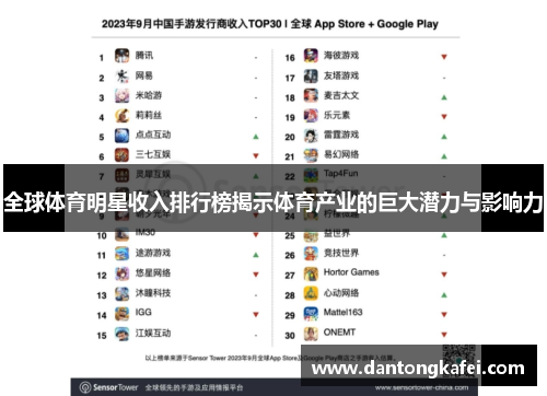 全球体育明星收入排行榜揭示体育产业的巨大潜力与影响力